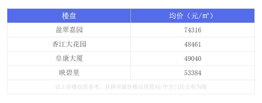 厦门最牛的房子,厦门岛内最值得入手的学区房