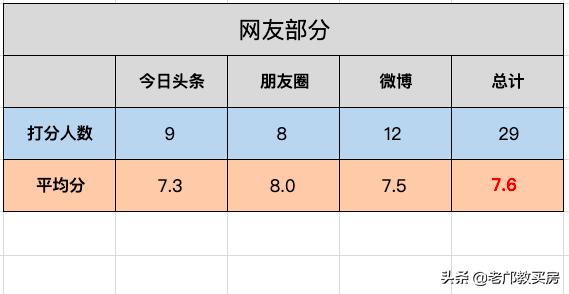 广州盈彩美居近十年房价,东圃盈彩美居菁品园