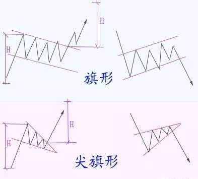股票k线形态图解大全视频,股票短期中期长期形态图解
