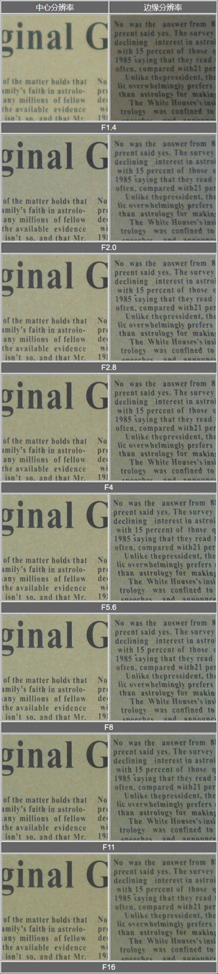 铭匠35mmf1.4使用教程,铭匠35mmf1.4和星曜50mm1.8