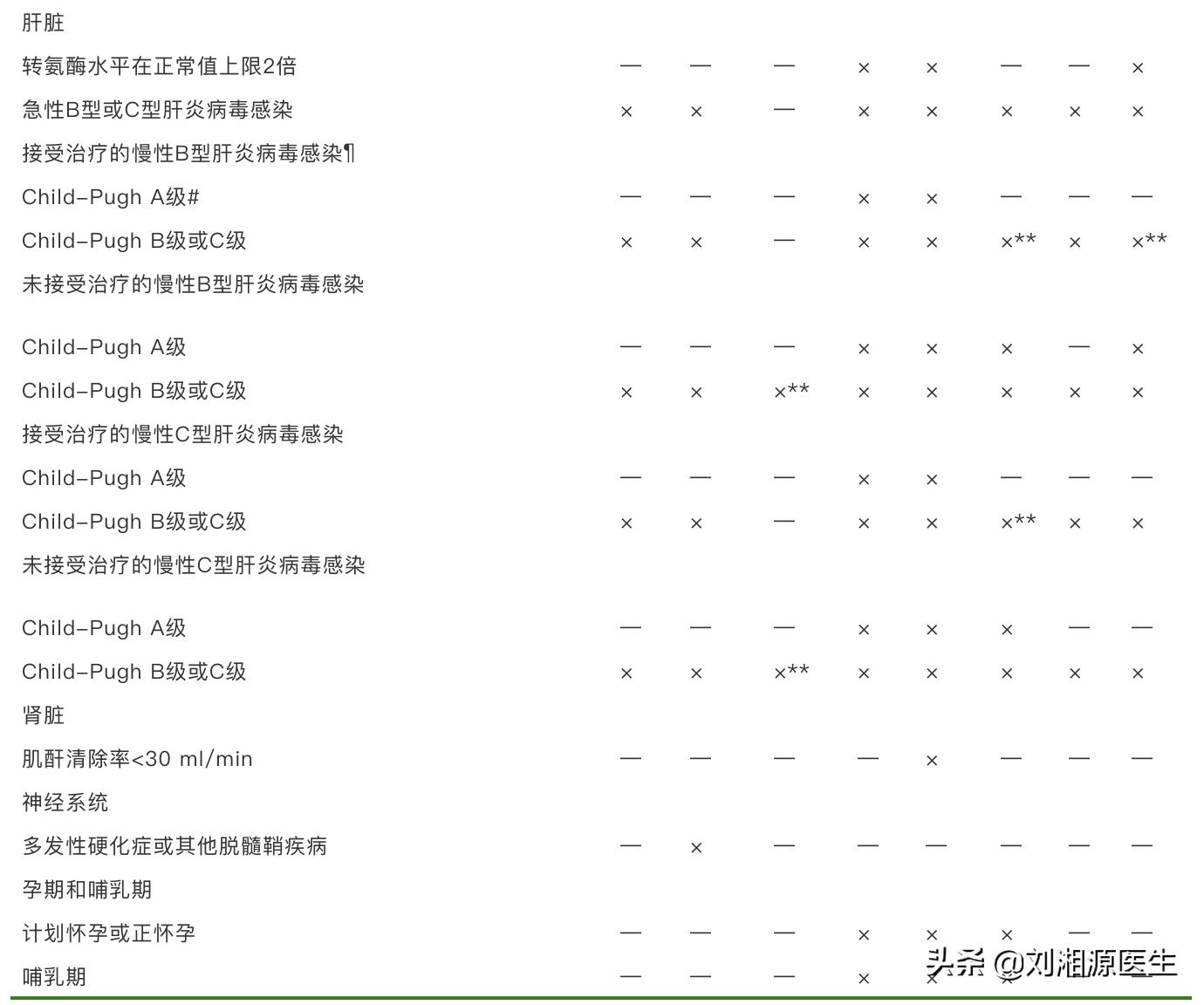 【免疫相关不良妊娠答疑解惑18】——类风湿关节炎(上)