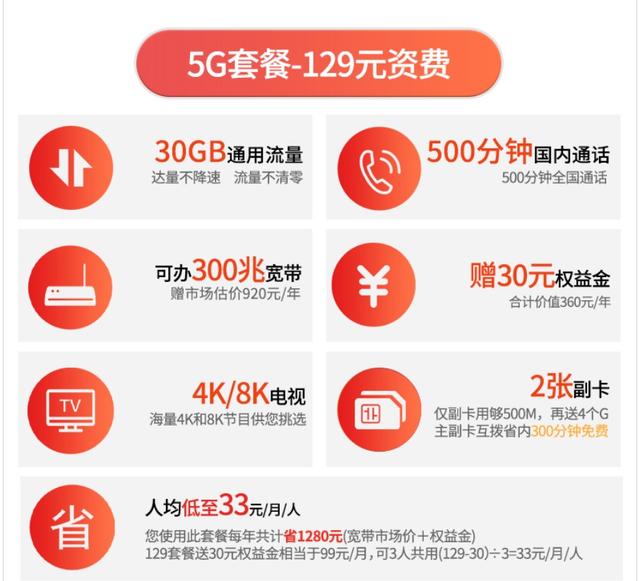 中国移动反击了，5G套餐价格低至89元，后悔携号转网了吗？