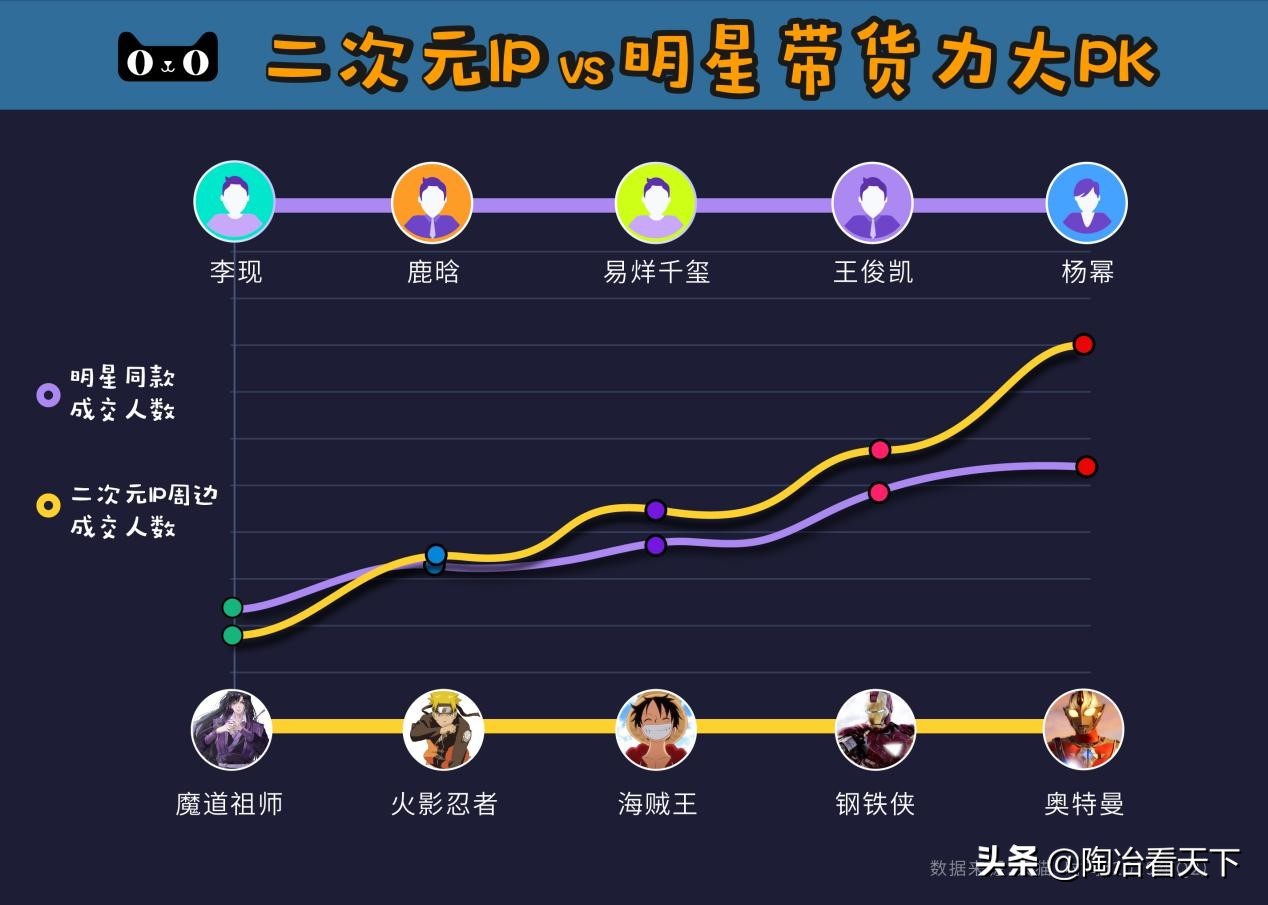 杨幂易烊千玺谁最红,易烊千玺微博之夜杨幂