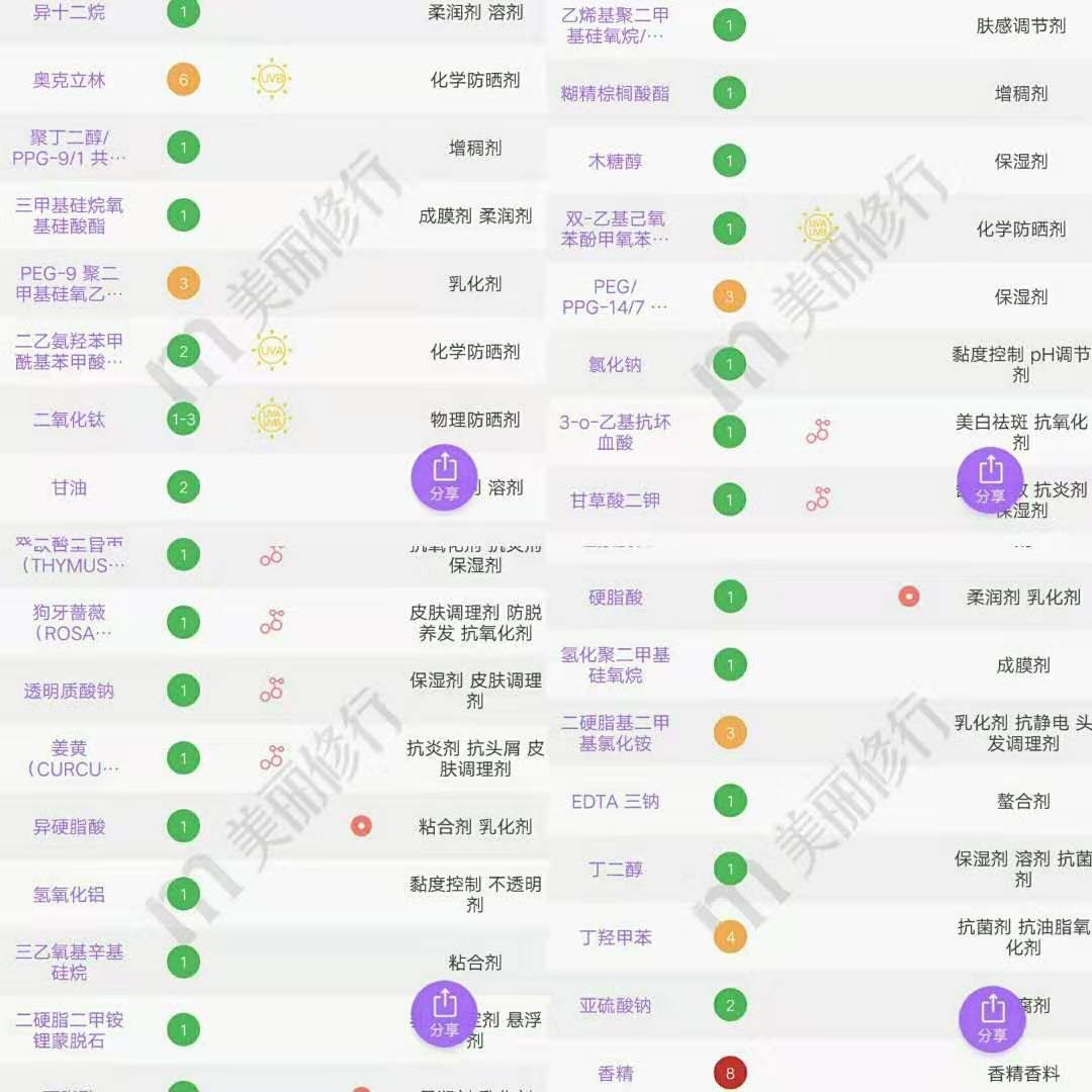 安耐晒最好用的是哪一款,安耐晒防晒推荐哪一款
