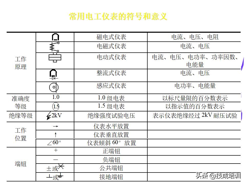 电工必须得掌握的基础知识大全