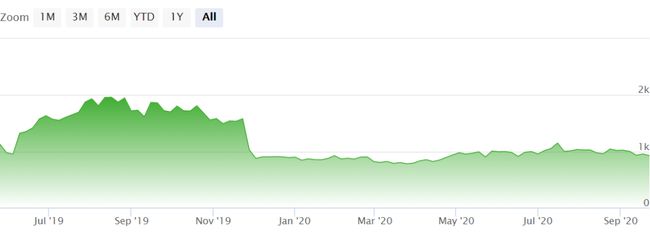 一夜巨亏900万道出投资真相,一夜亏损50万