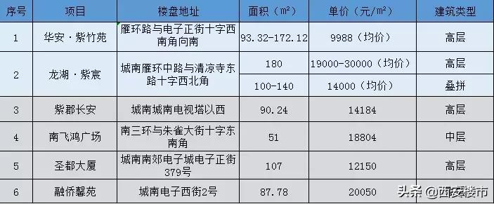 实盘2900元,实踩总价360万起买中山城区别墅