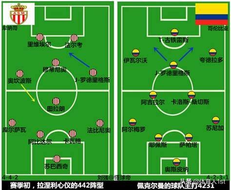 足球专项训练学以致用,足球领域英文