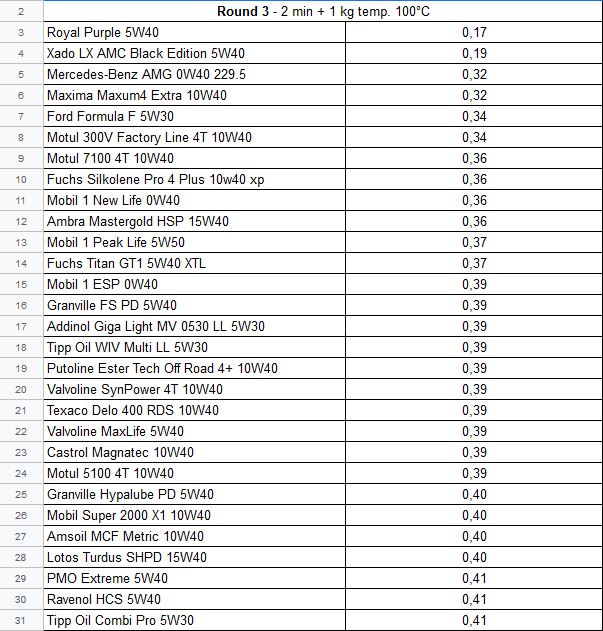 壳牌机油helixultra,壳牌helixultra0w-40