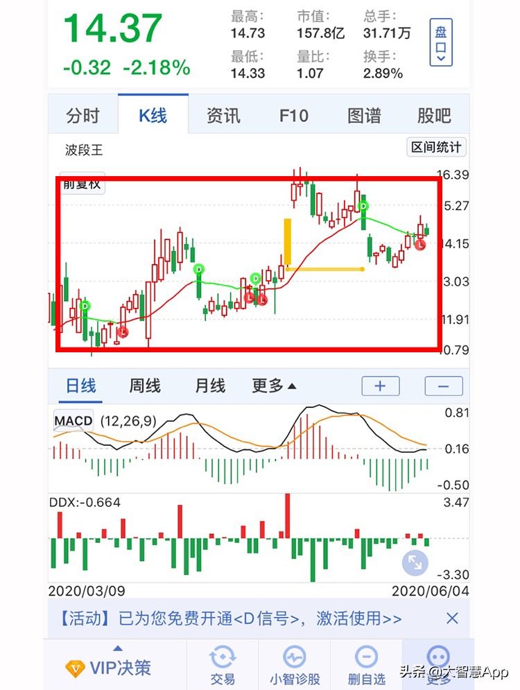 炒股票看什么指标最好,炒股票看哪些指数