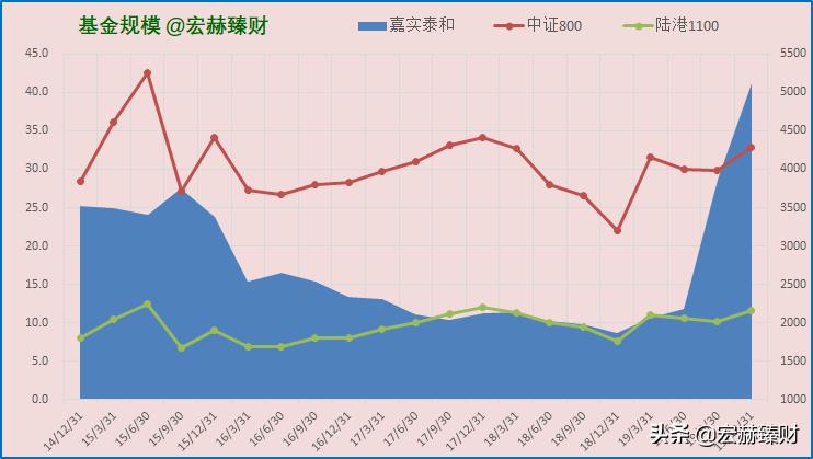 嘉实泰和混合基金000595今日净值,嘉实策略混合基金排行榜