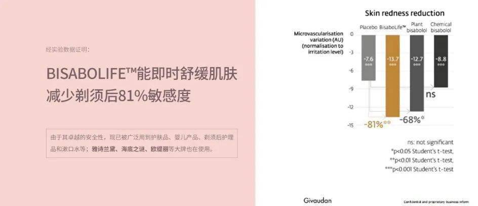 屈臣氏脱毛膏修复女士专用,屈臣氏脱毛膏新款
