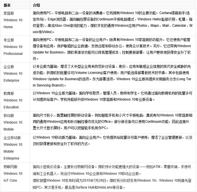 win10家庭版密钥激活码免费,win10教育版密钥激活码免费