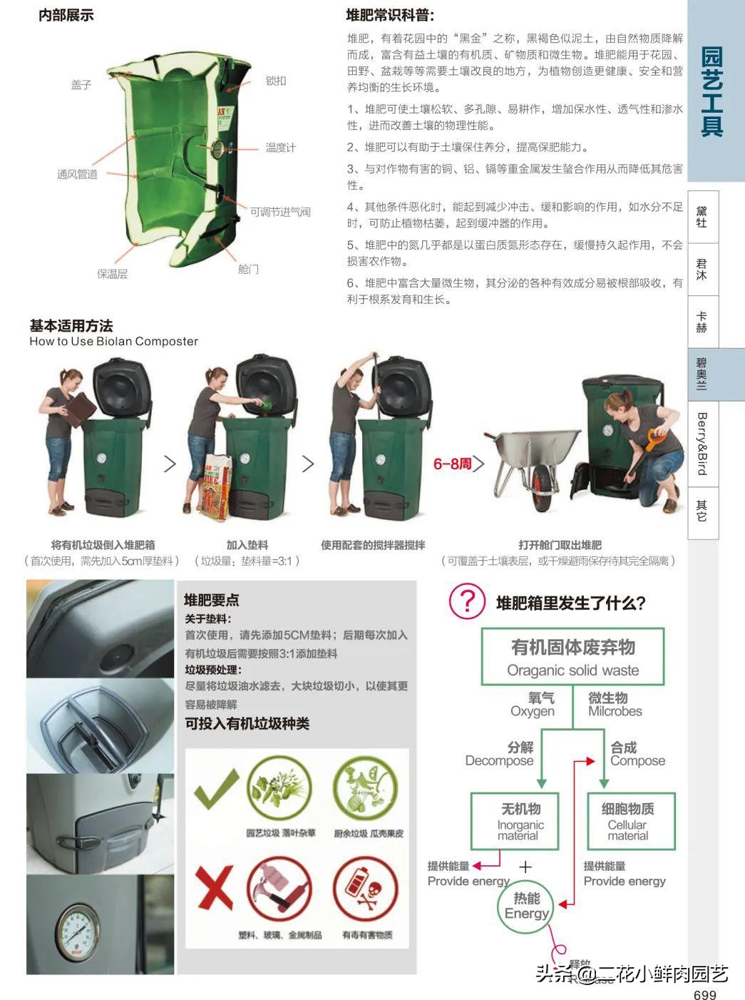 鍥壓鑺卞崏绉嶆鐭ヨ瘑鍏ラ棬,鑺卞崏鍥壓濡備綍鍏ラ棬