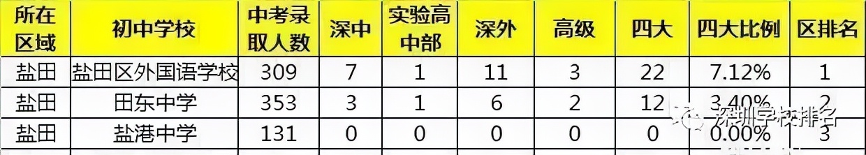 升学路径盘点,升学学生积分细则