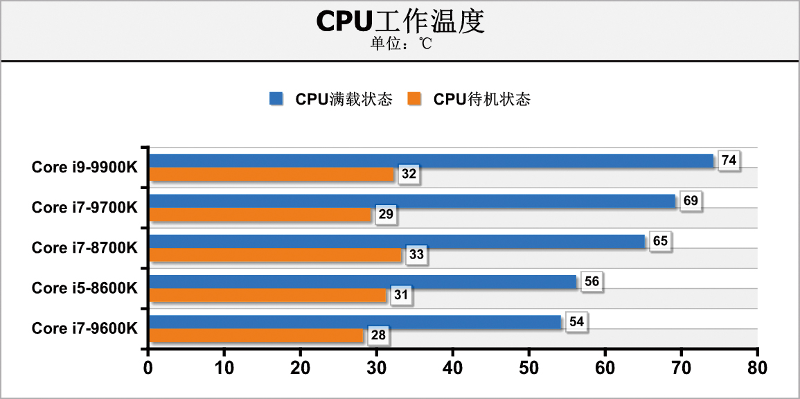 轻松超频8000的内存条,轻松超频至2070mhz