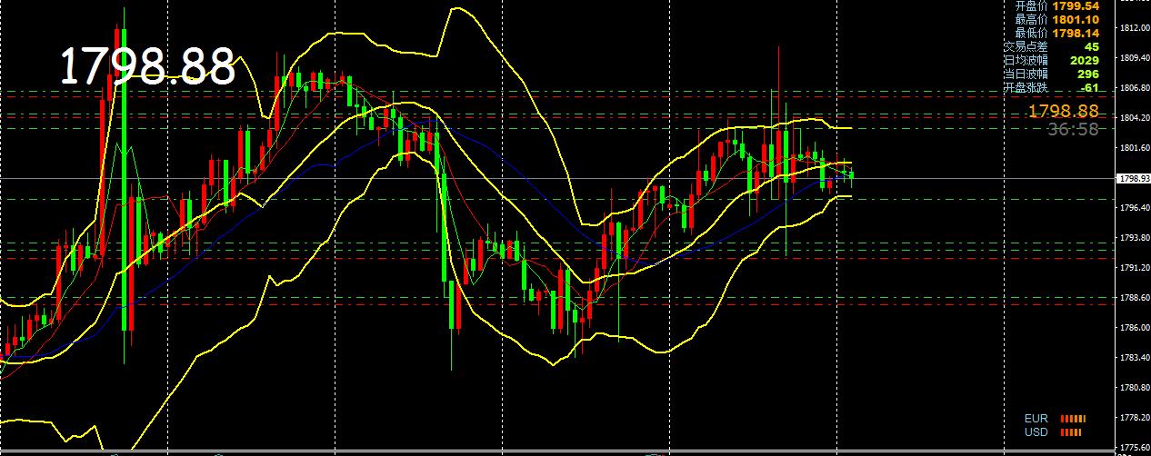 黄金原油期货今日操作,2018.10.22黄金原油操作策略分析