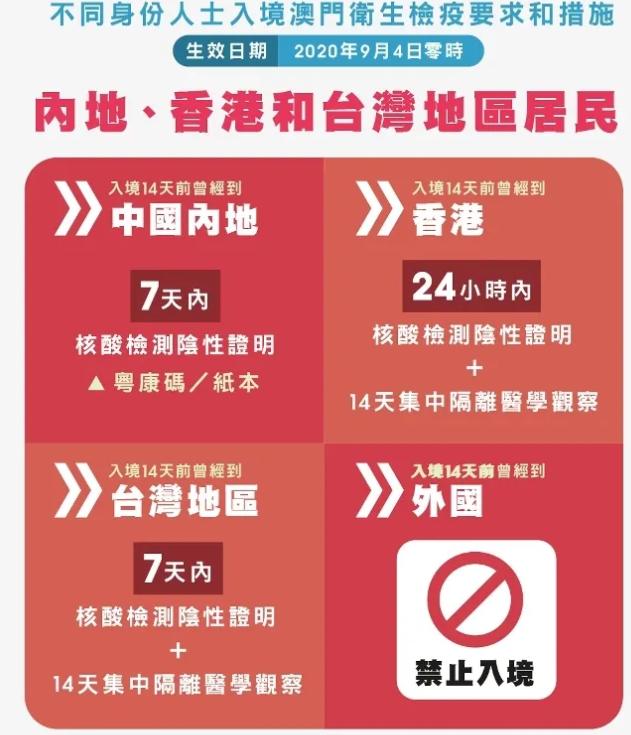 最新澳门通关变化全在这了：通关扫码今天更新；珠海出入境预约服务将暂停使用；还有这类人禁止入境澳门