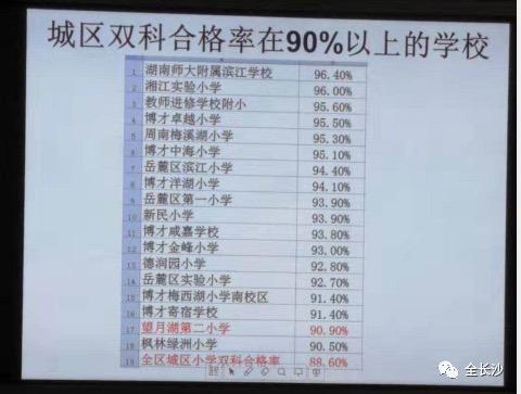 长沙最具有潜力与性价比的学区房有哪些？