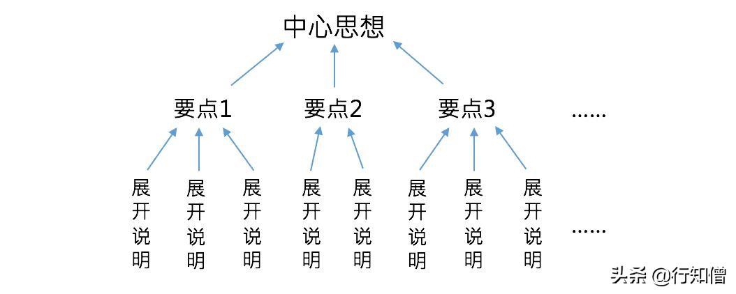 如何学会发言说话不紧张,不会说话不敢说话怎么克服