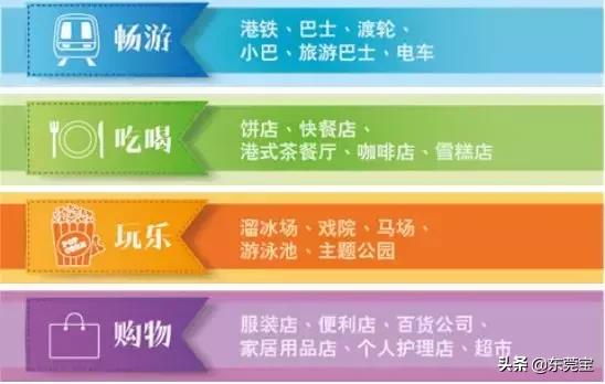 香港福田口岸100港币免费领取,到香港如何免手续费领取港币