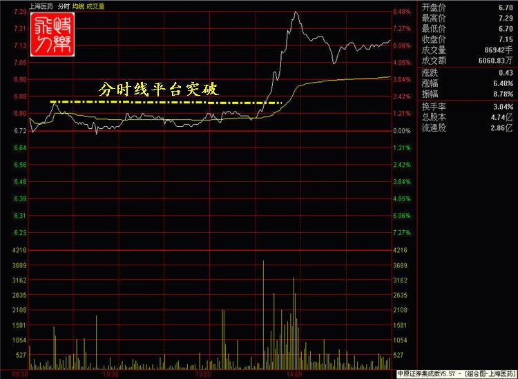 涨停十大绝技合集,涨停八大战法视频