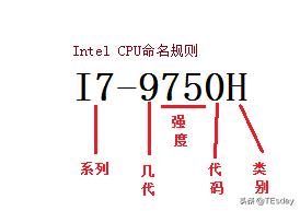 笔记本电脑参数配置全部解释,联想笔记本电脑怎么查看配置