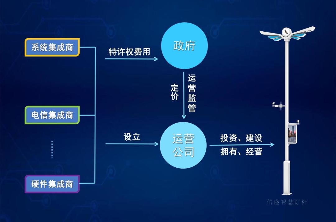 智慧灯杆建设全过程,智慧路灯基本知识普及