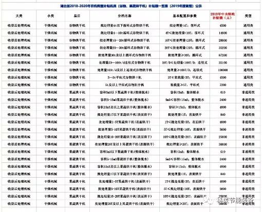 2019谷物烘干机补贴,谷物烘干机国家补贴政策