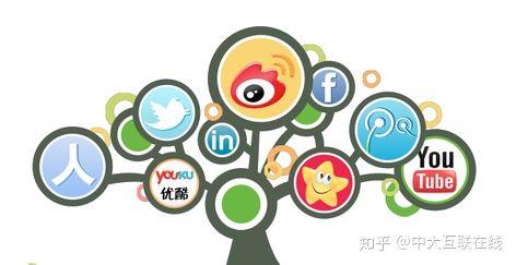 中大互联理财规划师考点,中大互联理财师