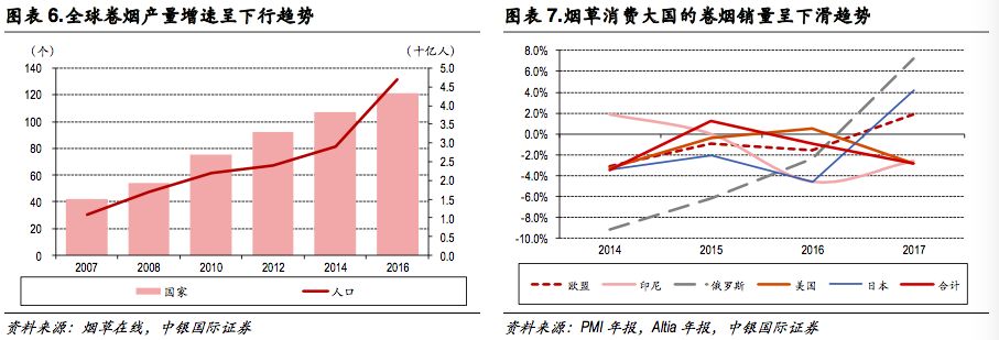新型烟草政策,新型烟草趋势分析