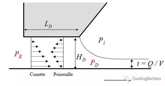 锂电池涂布问题解决方案,锂电池涂布工艺技术介绍