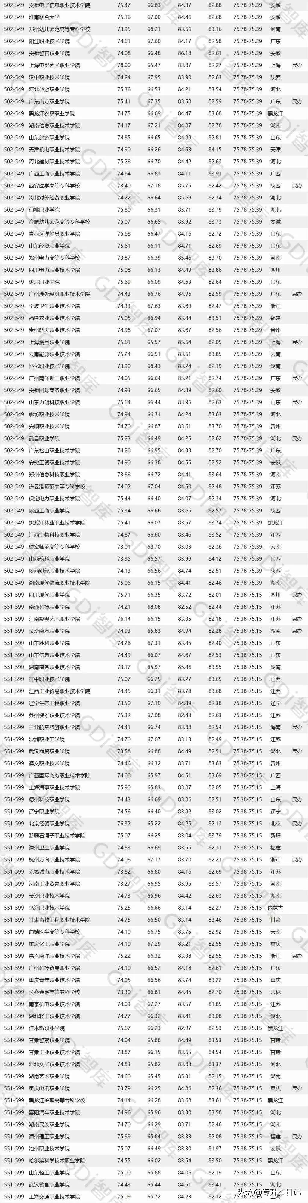 贵州专科院校排名最新排行榜,贵州公办专科院校排名最新排行榜