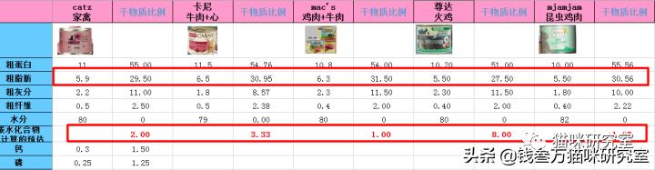 小李子leonard,小李子leonardo狗罐头