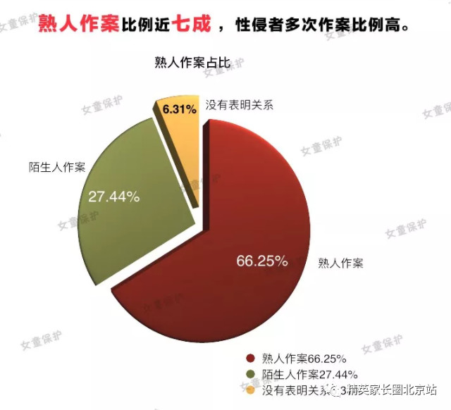 告诉孩子如何防性侵,怎么让孩子远离危险