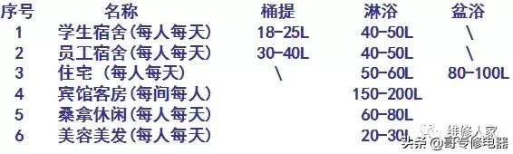 空气能学习培训通知,空气能热泵知识培训