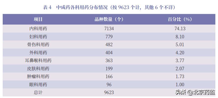 中成药的说明书为什么都很简单,中成药现在存在的问题
