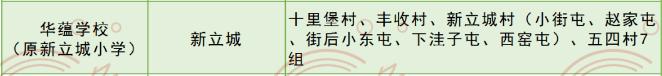 哪个区学校好点,新增学校最多招生多少