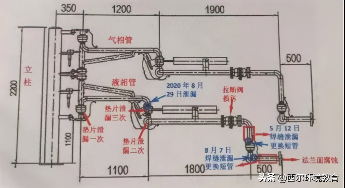 罚款5万停业整顿三个月,安全事故停业整顿一般是多少天