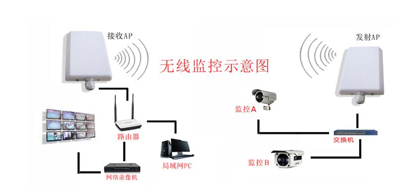 怎么连接家周边的wifi,怎样能连接上离自己很远的wifi