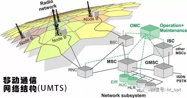 手机为什么打电话有视频,手机是如何上网的原理简述