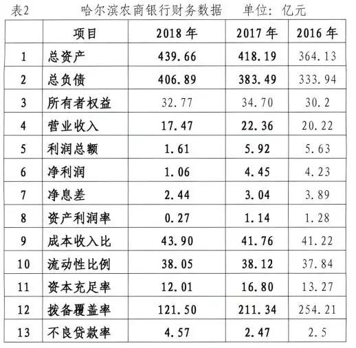 农商银行股权拍卖,为啥大量农商银行股权被拍卖