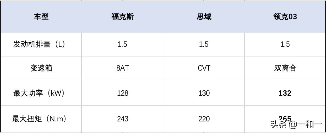 2017福克斯1.5t发动机动力参数,福特福克斯1.5T8AT变速箱