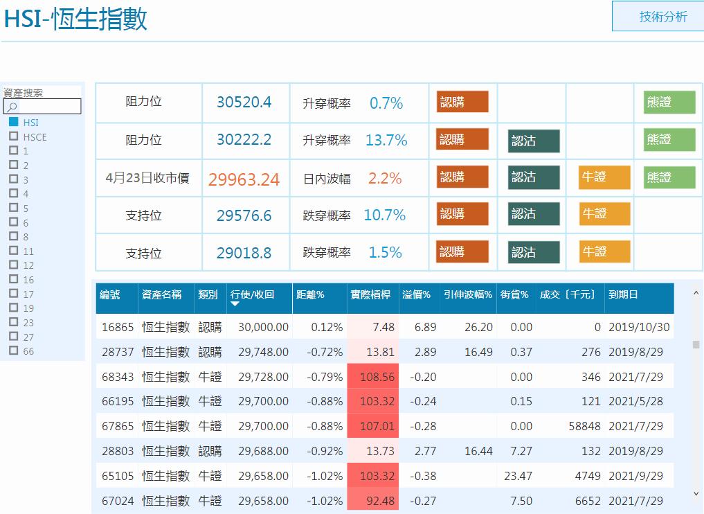 收市必读|恒指即将期指结算29500-600重要支持