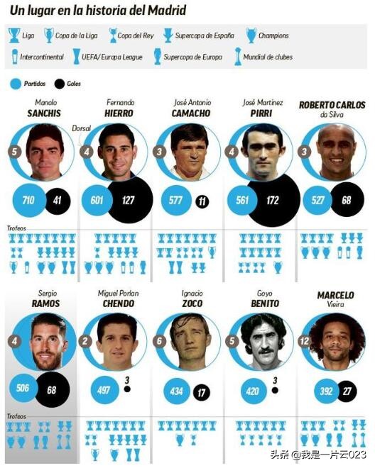 水爷拉莫斯塞维利亚,水爷拉莫斯罗纳尔多