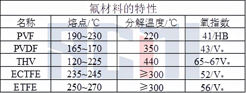 光伏背板膜替代氟膜的前景,光伏背板用的氟膜