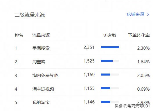 新店死店实现店铺盈利的8个方法,低成本获客快速引爆店铺客流量