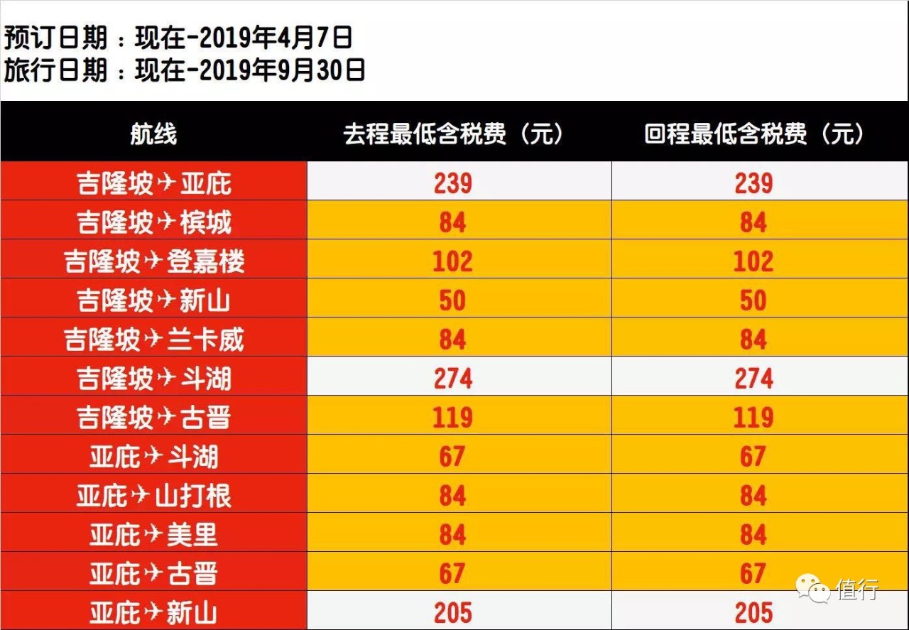 亚航大促折扣价,亚航打折季