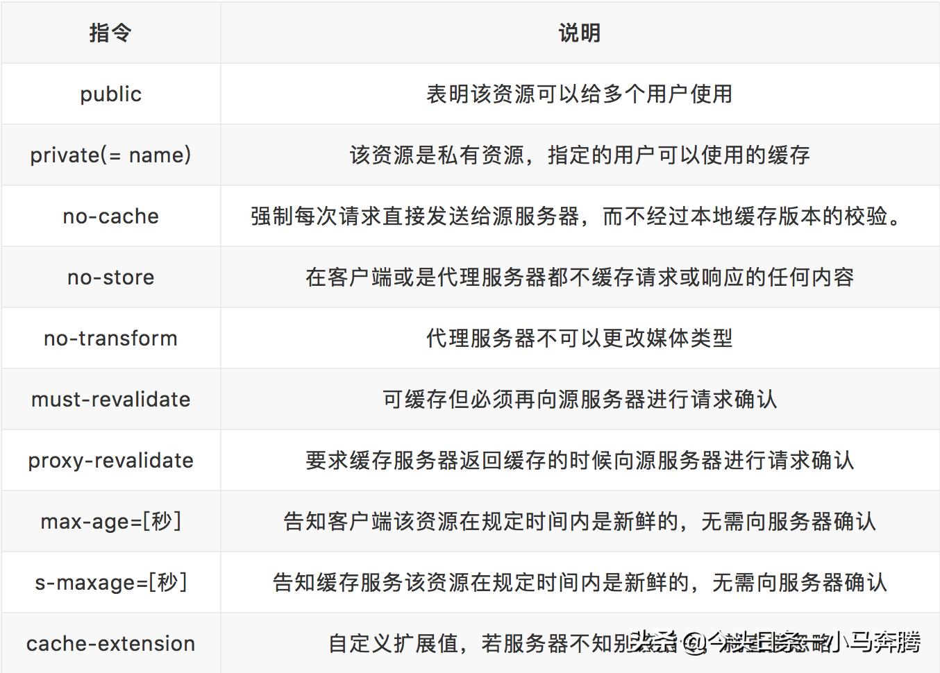 0基础学网络,计算机网络基础