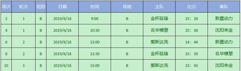华晨宝马篮球,2022华晨宝马足球邀请赛